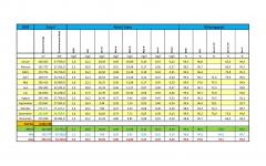 WichtigeParameter2020