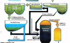 Schema_Klranlage_Feldkirchen