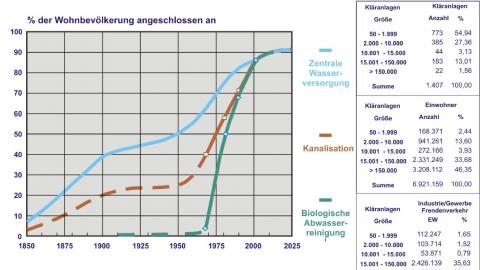 Abwasserreinigung_in_sterreich